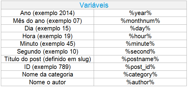 variáveis